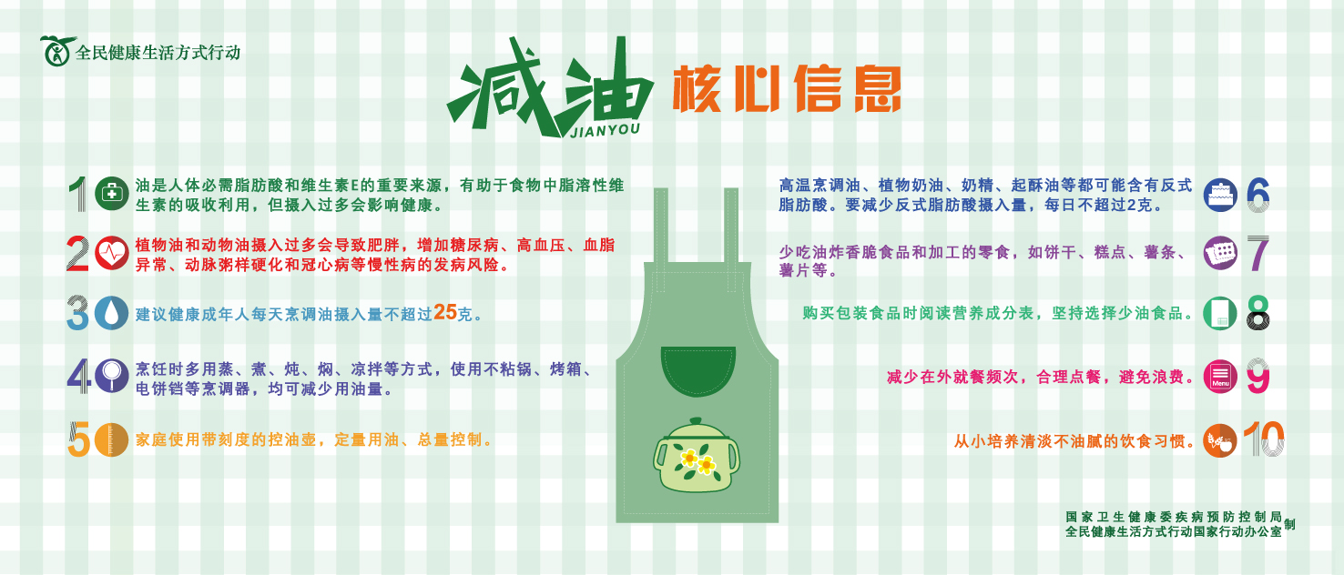 1694420469716193.jpg 减油核心信息350150.jpg